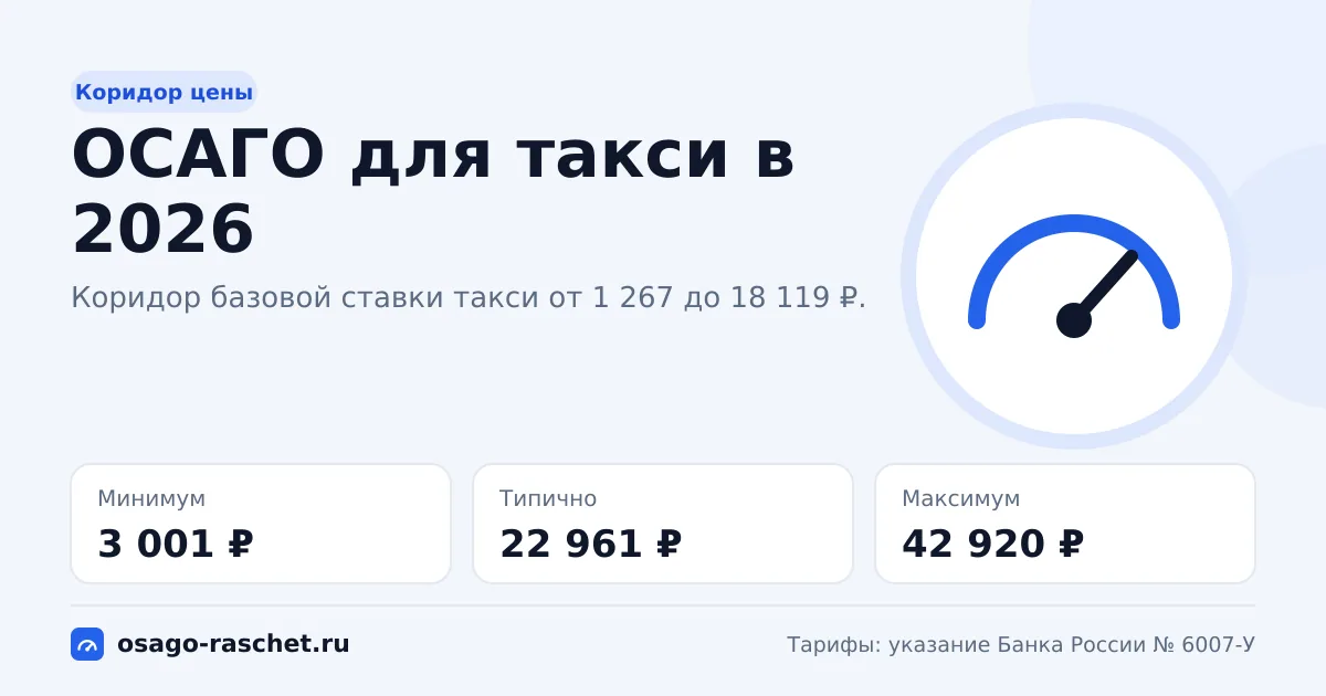 ОСАГО для такси в 2026: коридор цены
