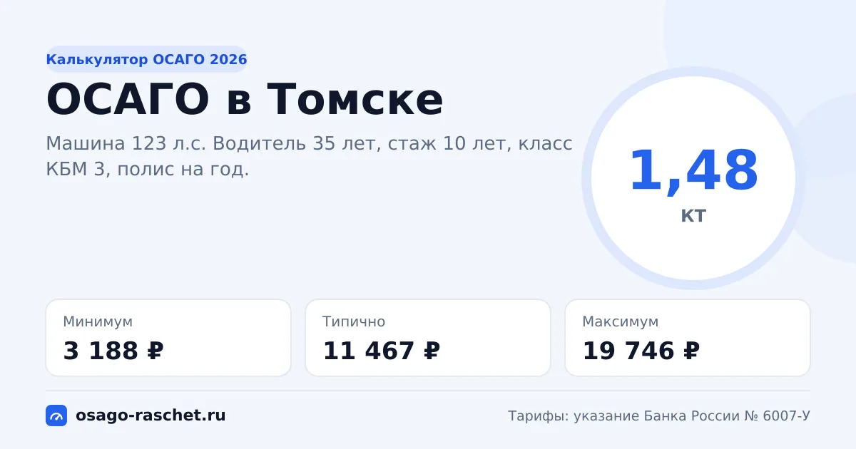 Калькулятор ОСАГО в Томске 2026: КТ 1,48 и цены