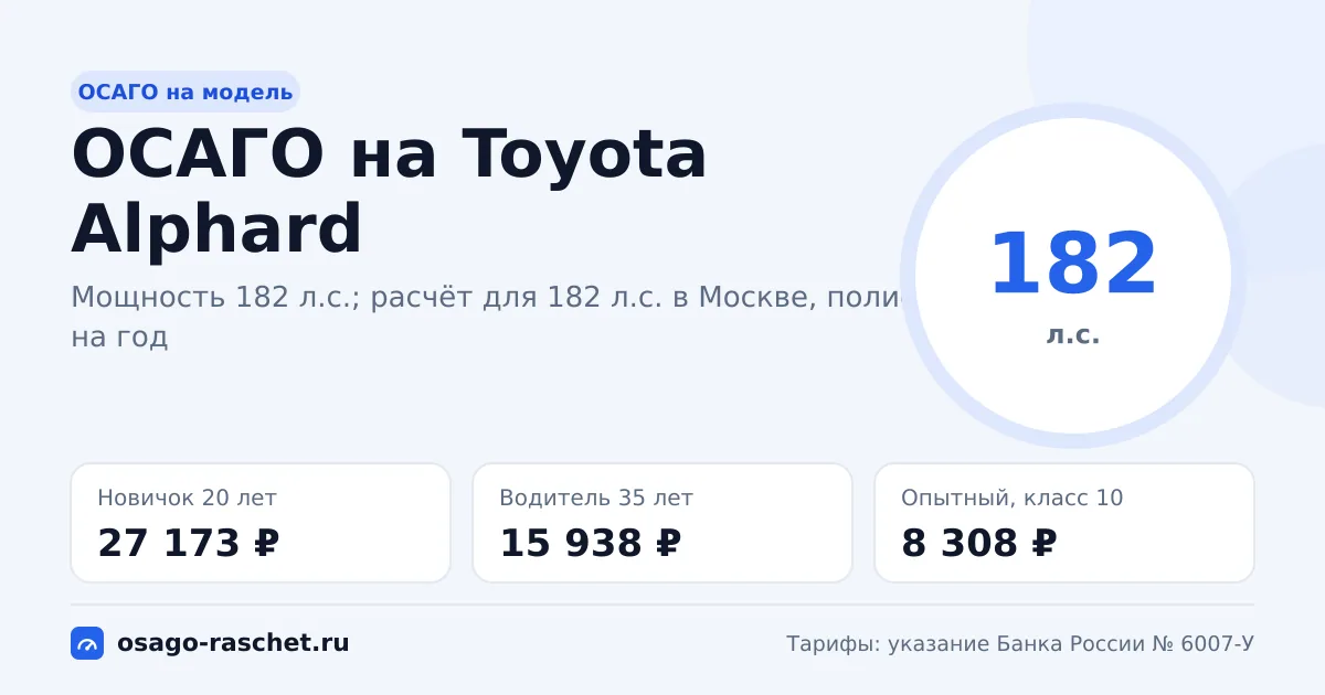 Сколько стоит ОСАГО на Toyota Alphard в 2026