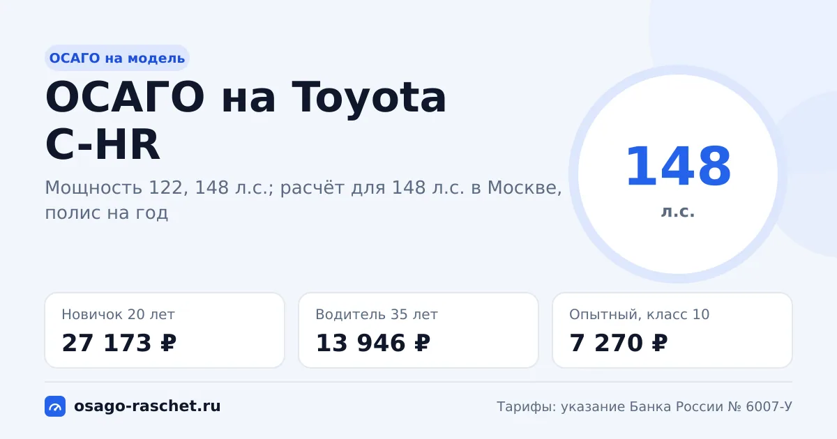 Сколько стоит ОСАГО на Toyota C-HR в 2026