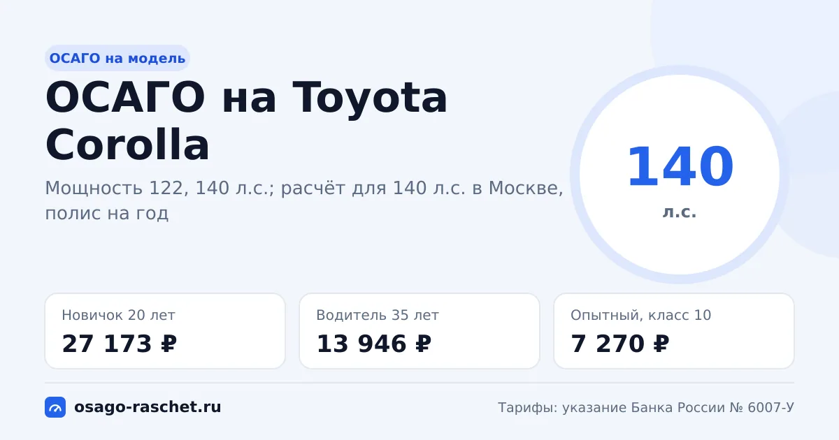 Сколько стоит ОСАГО на Toyota Corolla в 2026