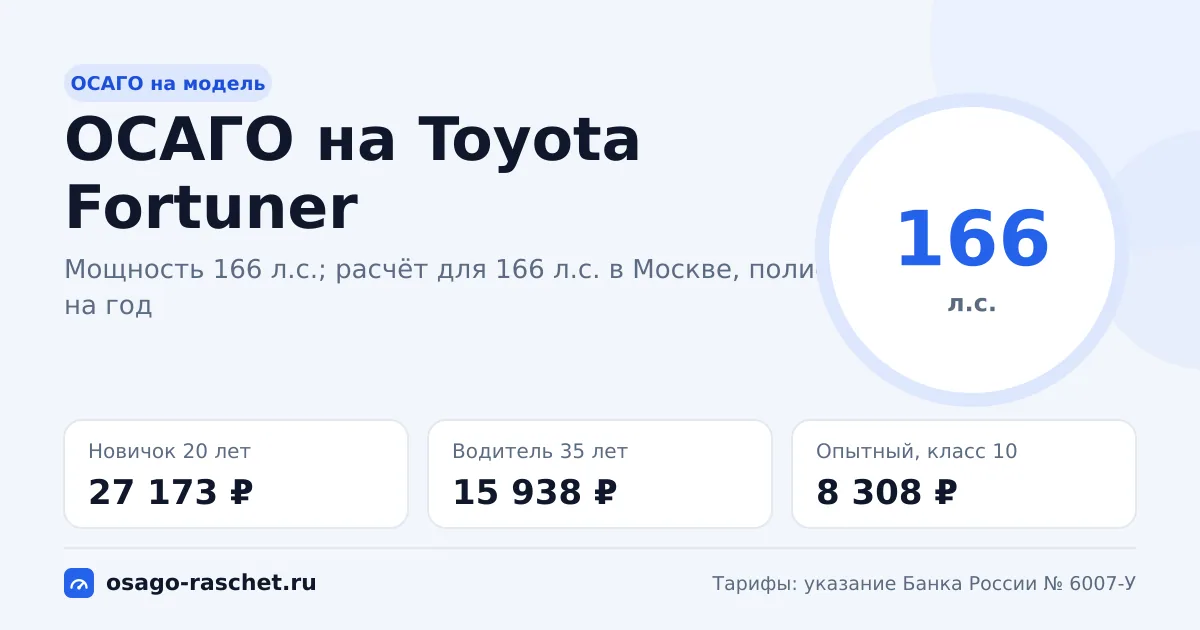Сколько стоит ОСАГО на Toyota Fortuner в 2026