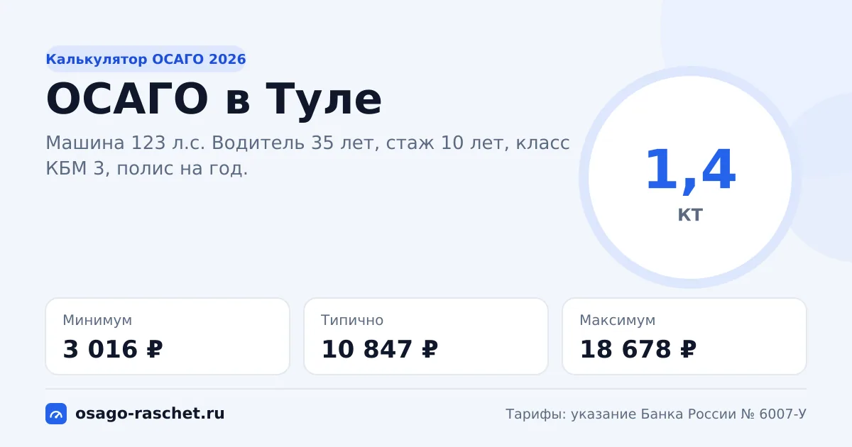 Калькулятор ОСАГО в Туле 2026: КТ 1,4 и цены