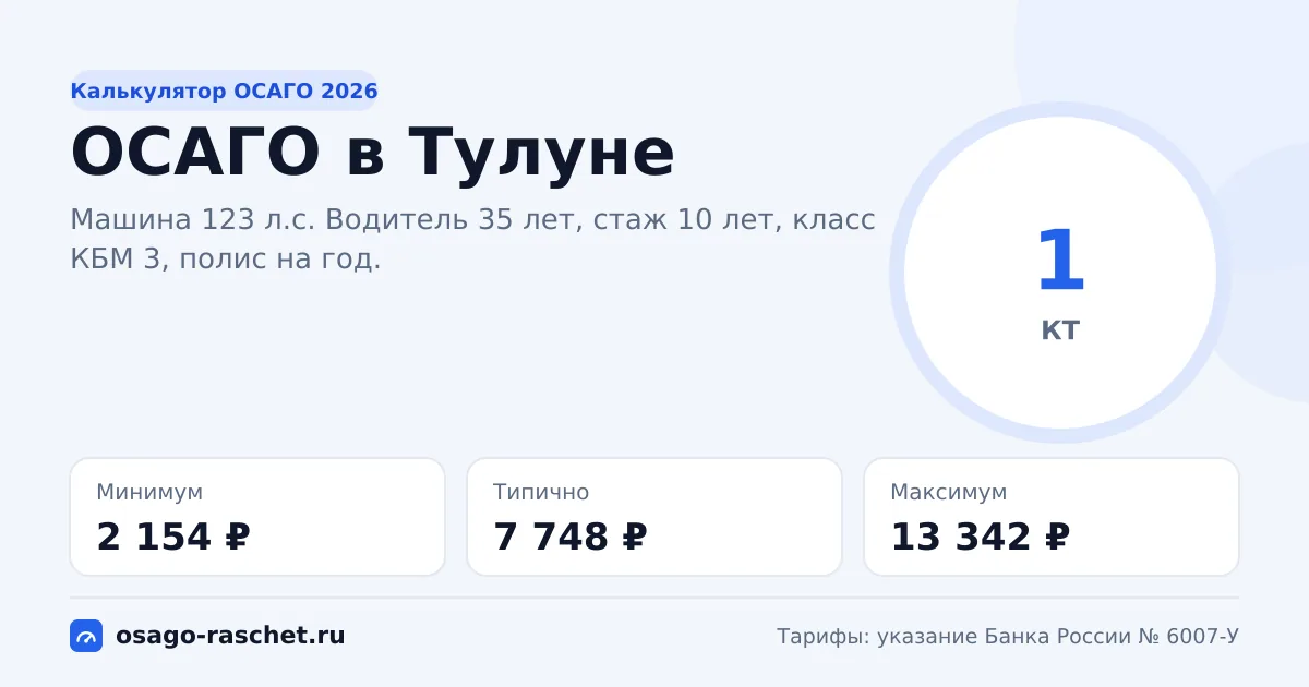 Калькулятор ОСАГО в Тулуне 2026: КТ 1 и цены