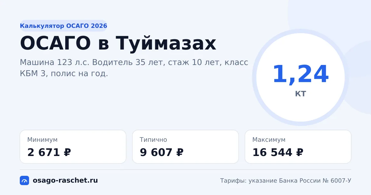 Калькулятор ОСАГО в Туймазах 2026: КТ 1,24 и цены