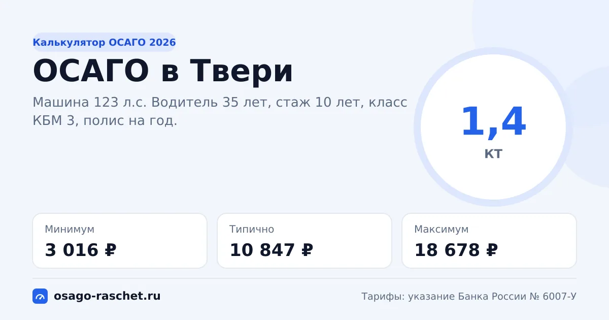 Калькулятор ОСАГО в Твери 2026: КТ 1,4 и цены