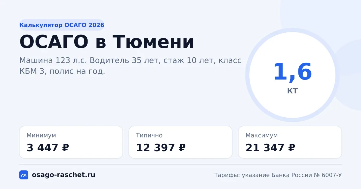 Калькулятор ОСАГО в Тюмени 2026: КТ 1,6 и цены