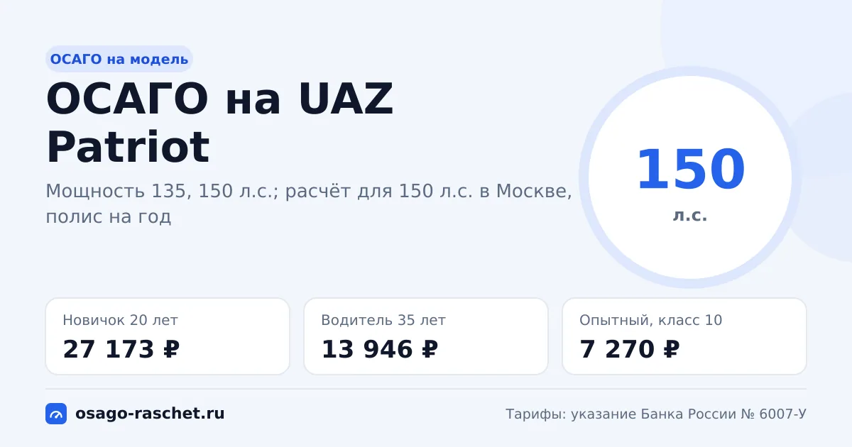 Сколько стоит ОСАГО на UAZ Patriot в 2026