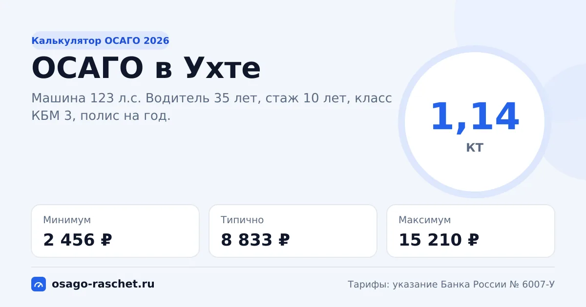 Калькулятор ОСАГО в Ухте 2026: КТ 1,14 и цены