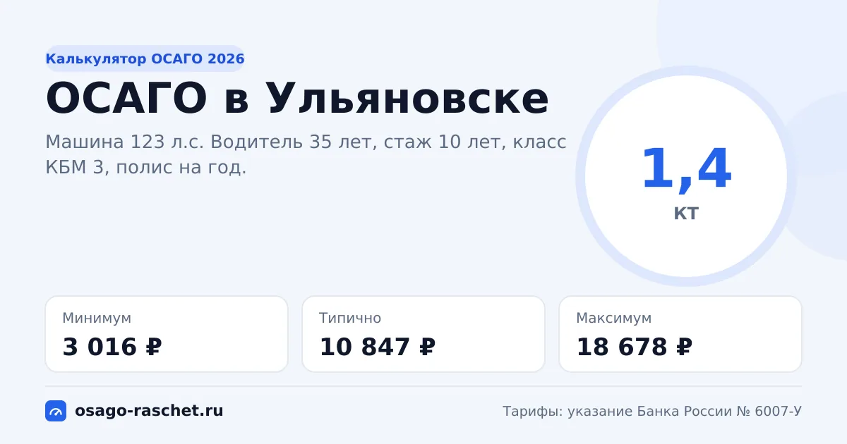 Калькулятор ОСАГО в Ульяновске 2026: КТ 1,4 и цены