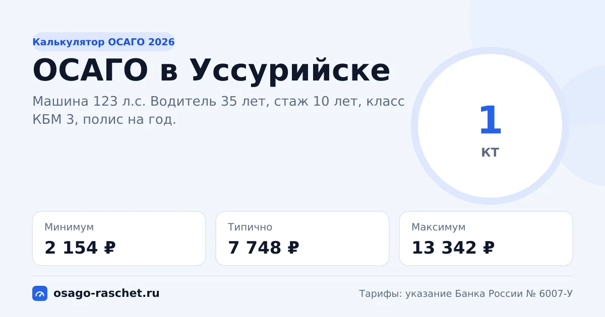 Калькулятор ОСАГО в Уссурийске 2026: КТ 1 и цены