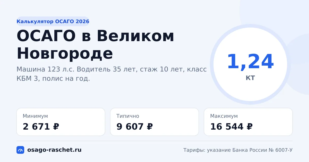 Калькулятор ОСАГО в Великом Новгороде 2026: КТ 1,24 и цены