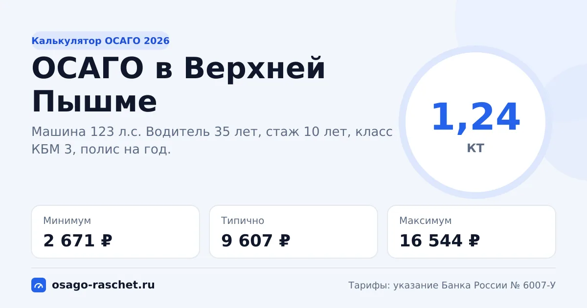 Калькулятор ОСАГО в Верхней Пышме 2026: КТ 1,24 и цены