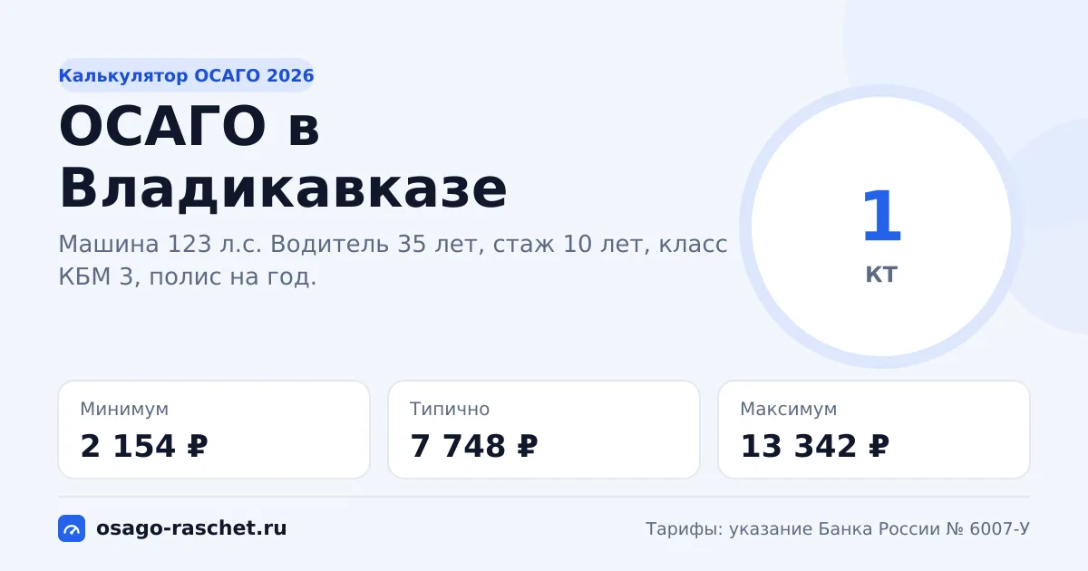 Калькулятор ОСАГО в Владикавказе 2026: КТ 1 и цены