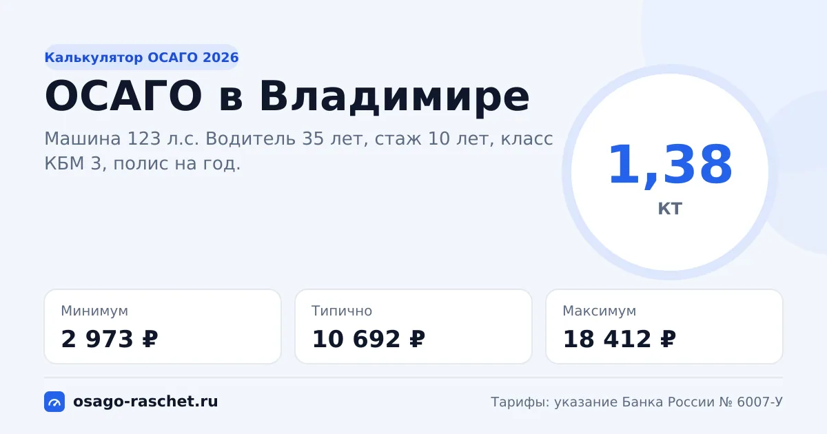 Калькулятор ОСАГО в Владимире 2026: КТ 1,38 и цены