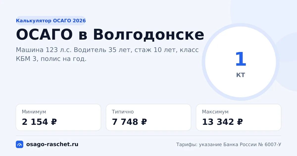 Калькулятор ОСАГО в Волгодонске 2026: КТ 1 и цены