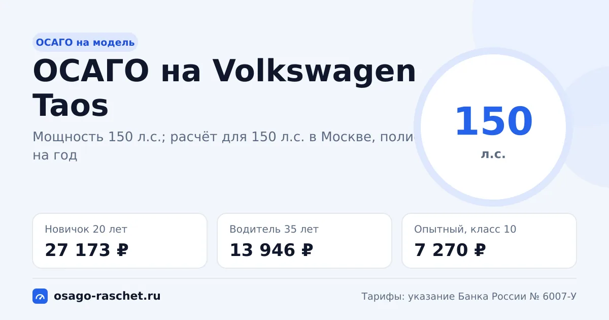 Сколько стоит ОСАГО на Volkswagen Taos в 2026