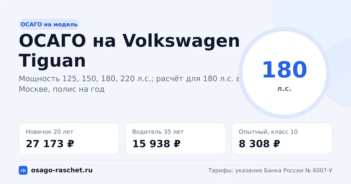 Сколько стоит ОСАГО на Volkswagen Tiguan в 2026