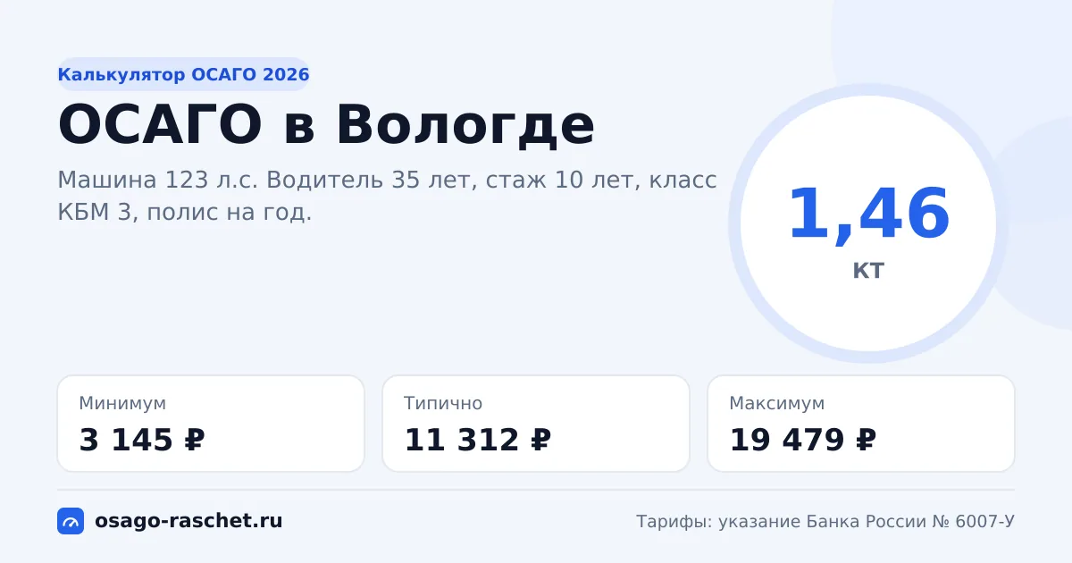 Калькулятор ОСАГО в Вологде 2026: КТ 1,46 и цены