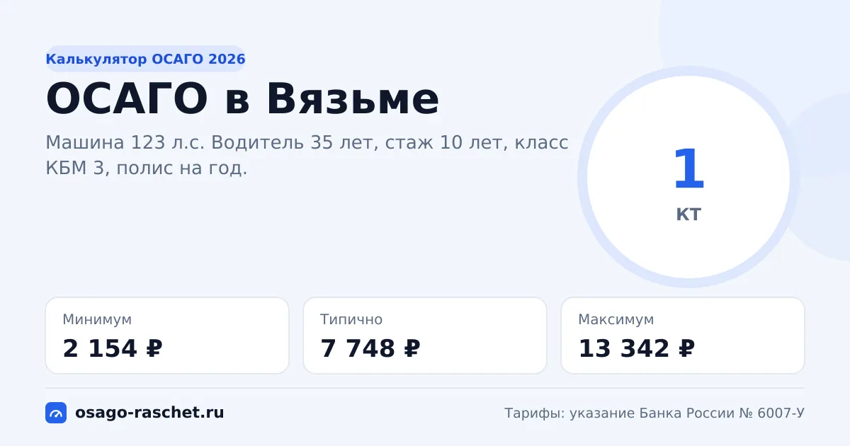 Калькулятор ОСАГО в Вязьме 2026: КТ 1 и цены