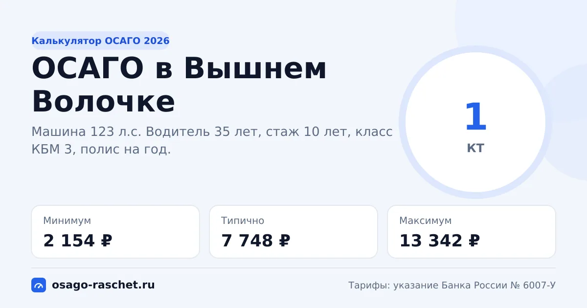 Калькулятор ОСАГО в Вышнем Волочке 2026: КТ 1 и цены