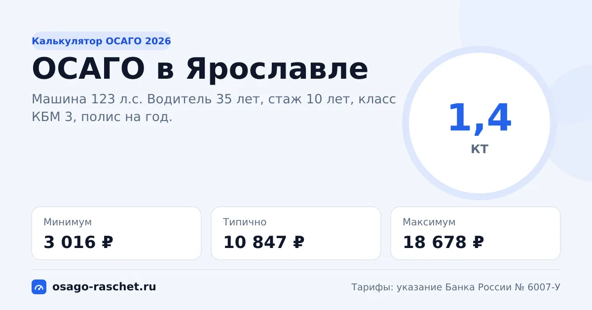 Калькулятор ОСАГО в Ярославле 2026: КТ 1,4 и цены