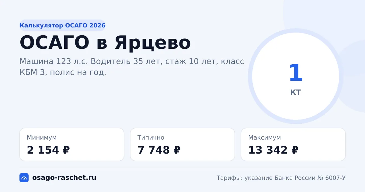 Калькулятор ОСАГО в Ярцево 2026: КТ 1 и цены