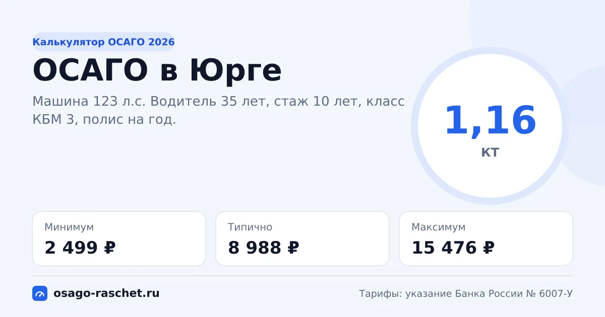 Калькулятор ОСАГО в Юрге 2026: КТ 1,16 и цены