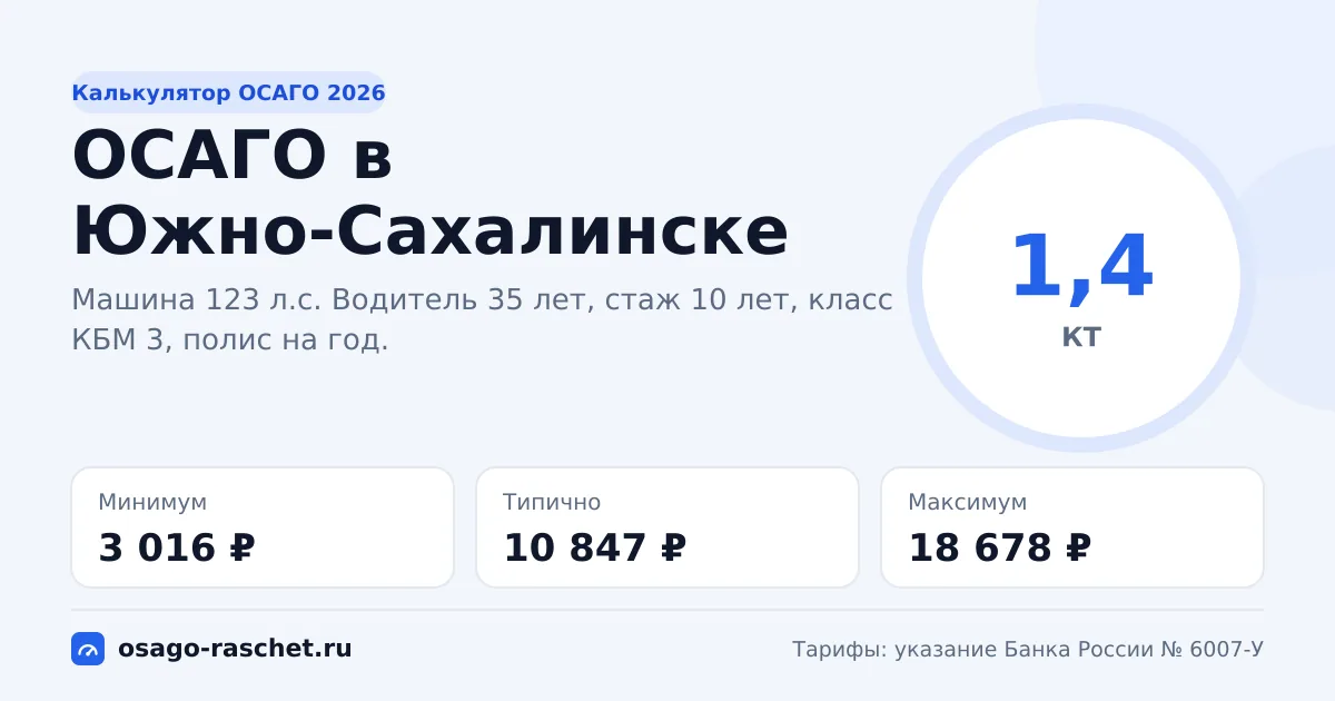 Калькулятор ОСАГО в Южно-Сахалинске 2026: КТ 1,4 и цены