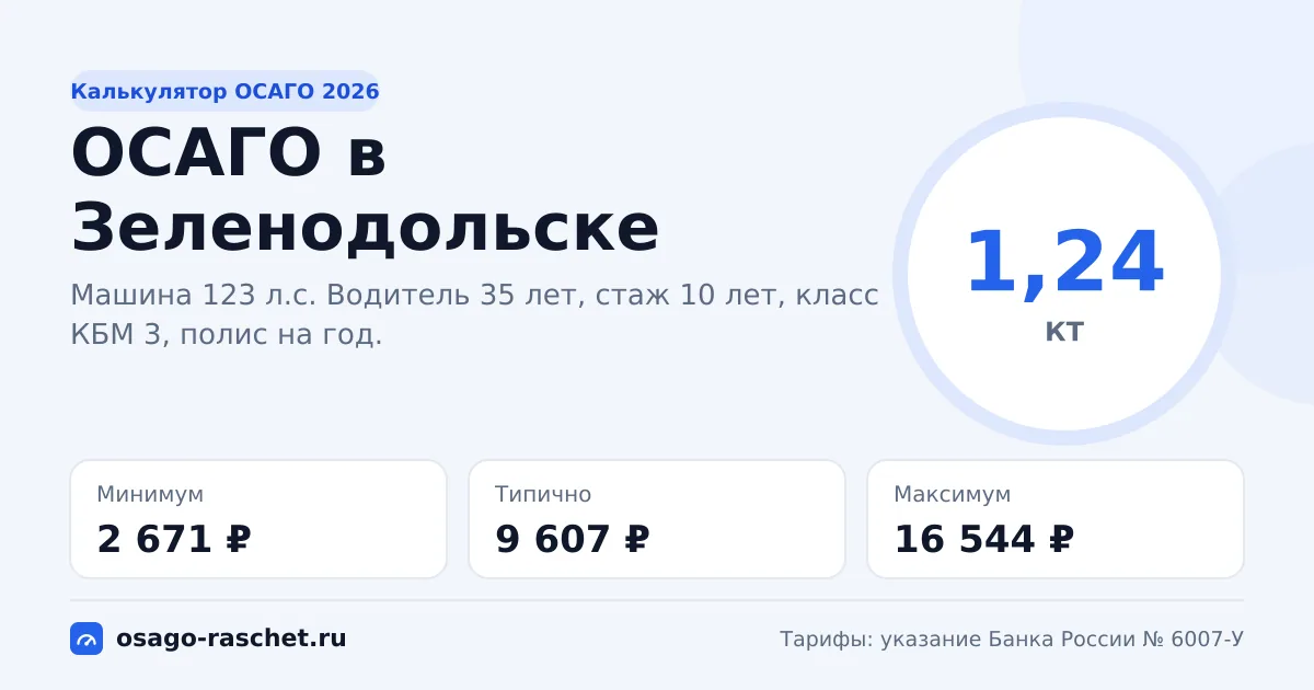 Калькулятор ОСАГО в Зеленодольске 2026: КТ 1,24 и цены