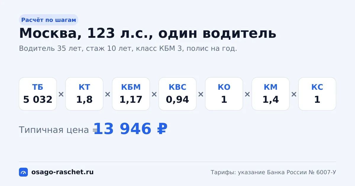 Как калькулятор считает ОСАГО по указанию Банка России № 6007-У: три цены по коридору ставки, несколько водителей, потолок цены и округление.