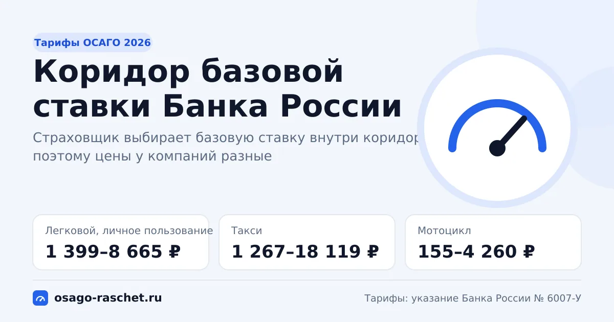 Тарифы ОСАГО 2026: коридор базовой ставки ЦБ